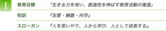 1.教育目標「生きる力を培い、創造性を伸ばす教育活動の推進」 校訓『友愛・練磨・向学』 スローガン『人を思いやり、人から学び、人として成長する』